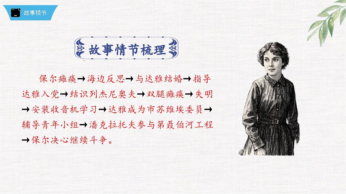新人教部编版语文七下 第五单元《钢铁是怎样炼成的》第2部第八章 章节课件第3页