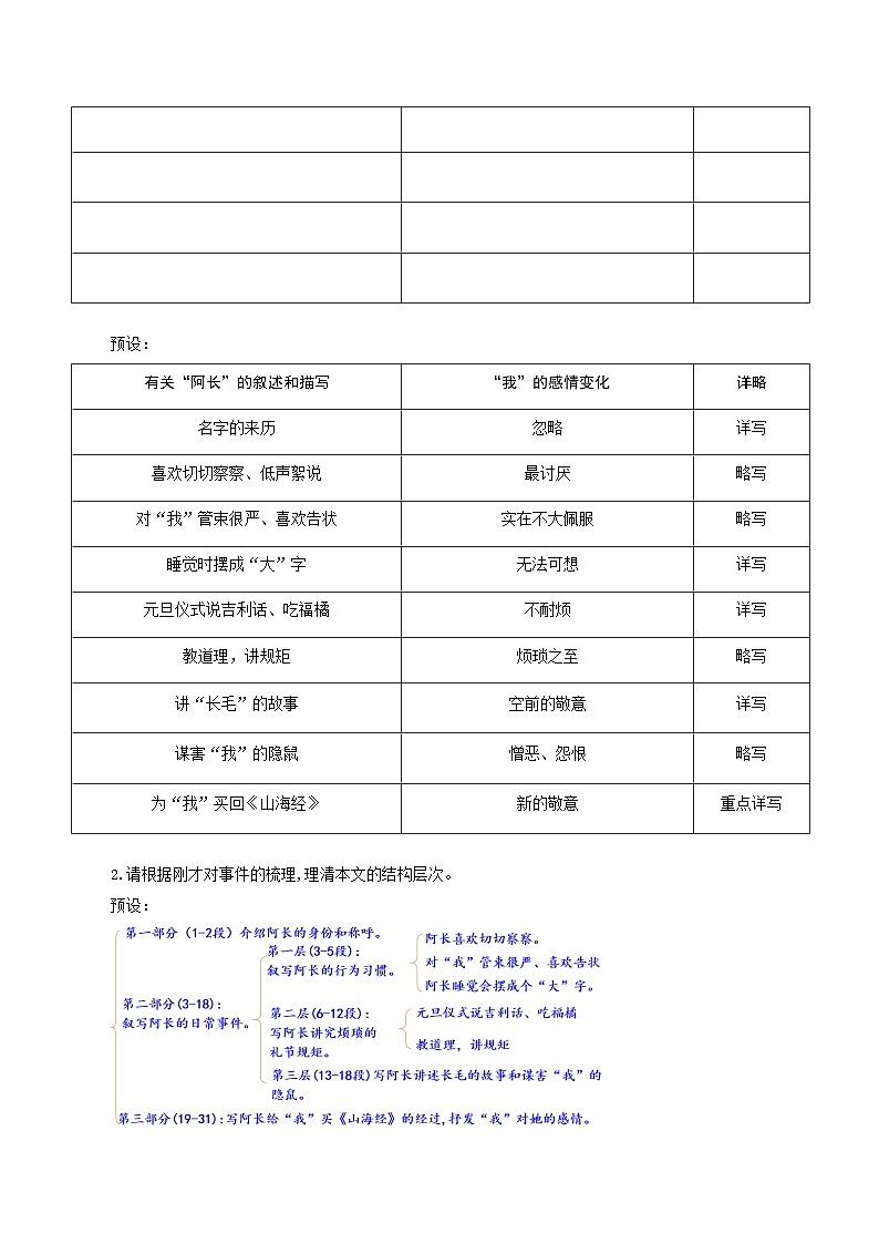 新人教部编版语文七下 3-10《阿长与〈山海经〉》教学设计第3页