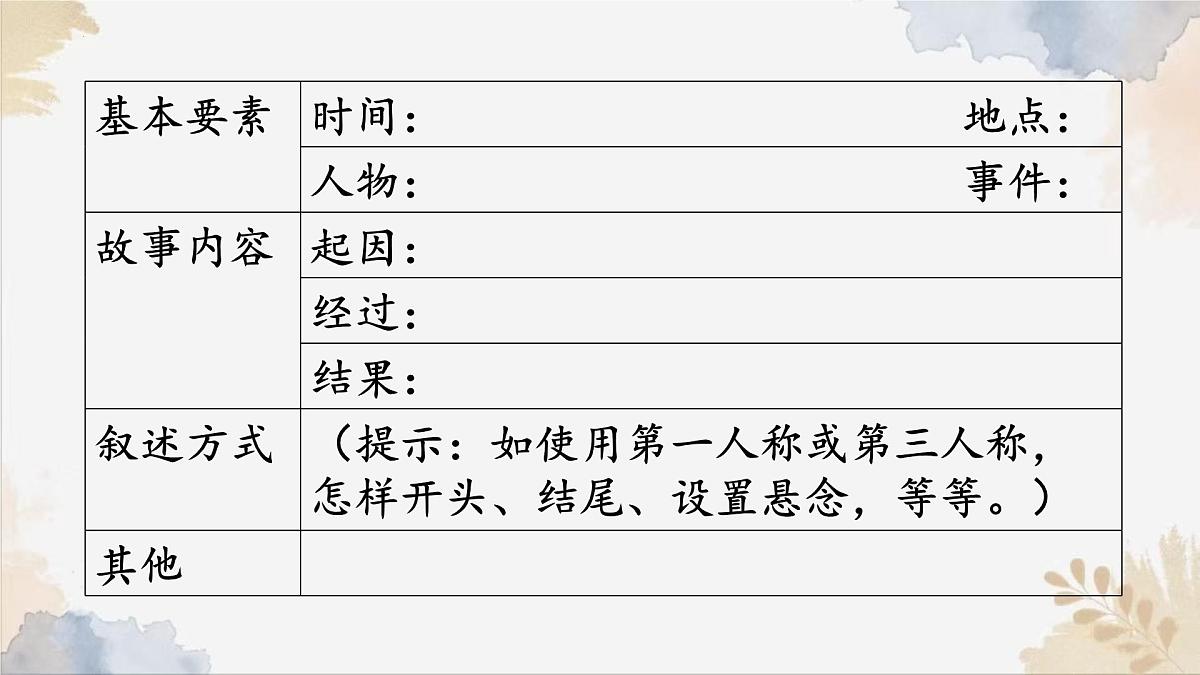 新人教部编版语文七下《第二单元 阅读综合实践》-课件第4页