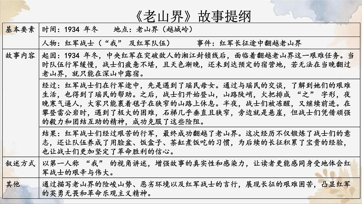 新人教部编版语文七下《第二单元 阅读综合实践》-课件第5页