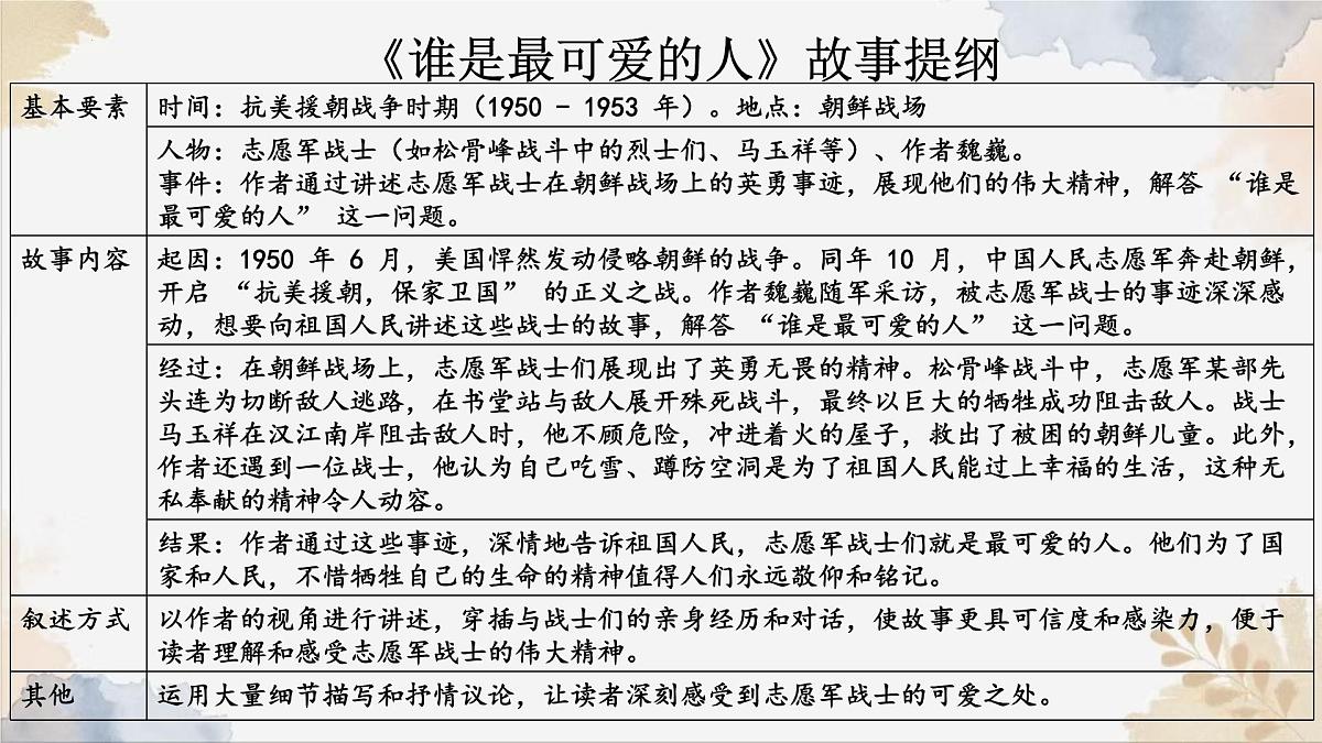 新人教部编版语文七下《第二单元 阅读综合实践》-课件第6页