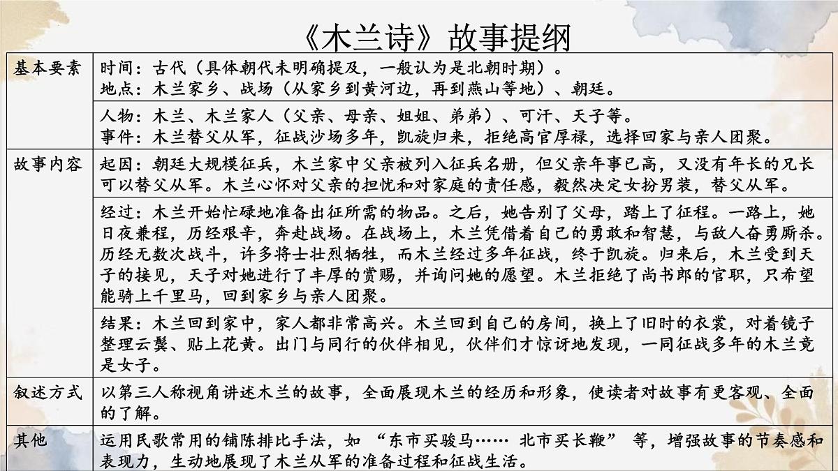 新人教部编版语文七下《第二单元 阅读综合实践》-课件第7页