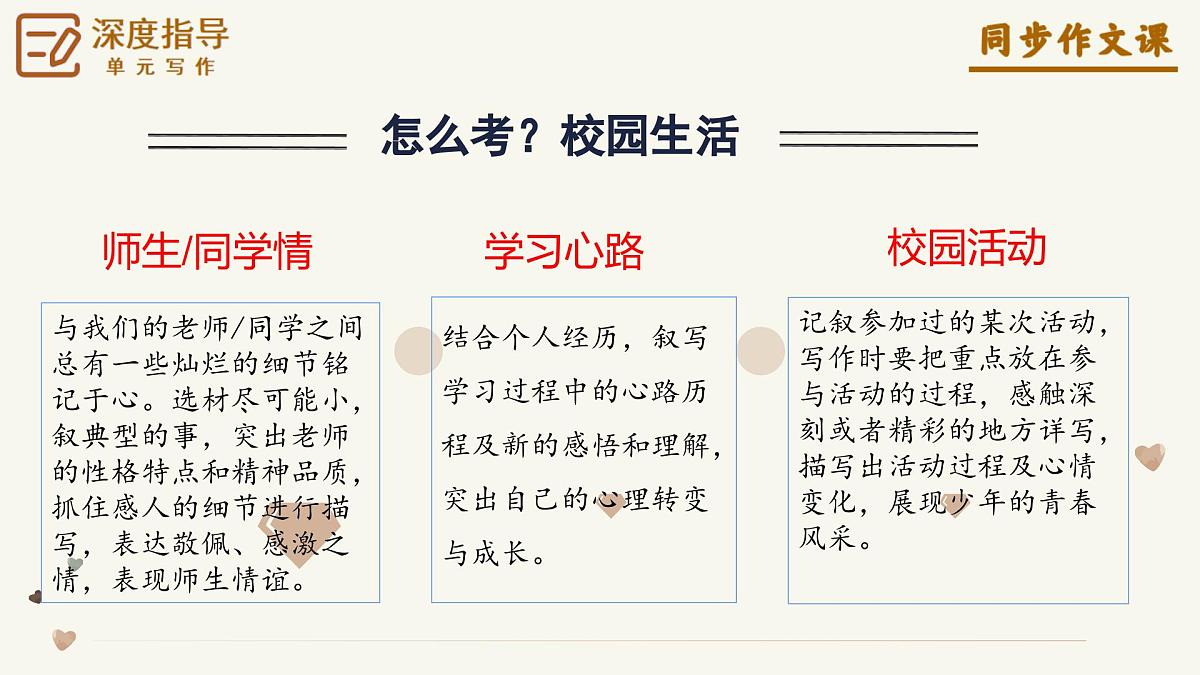 第一单元 《热爱生活,热爱写作》教学课件第6页