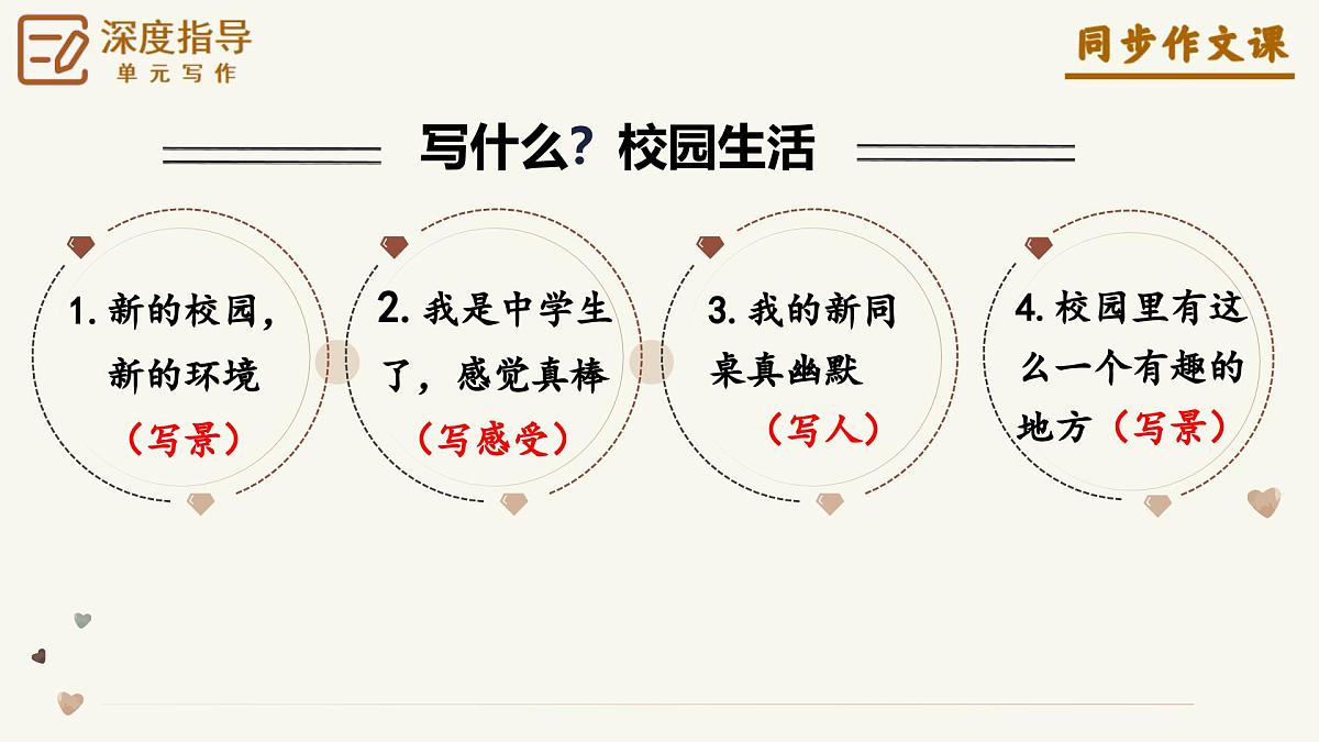 第一单元 《热爱生活,热爱写作》教学课件第7页