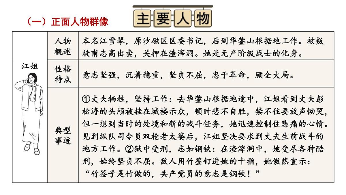 新人教部编版八年级语文上册第四单元整本书阅读《红岩》上课课件第7页