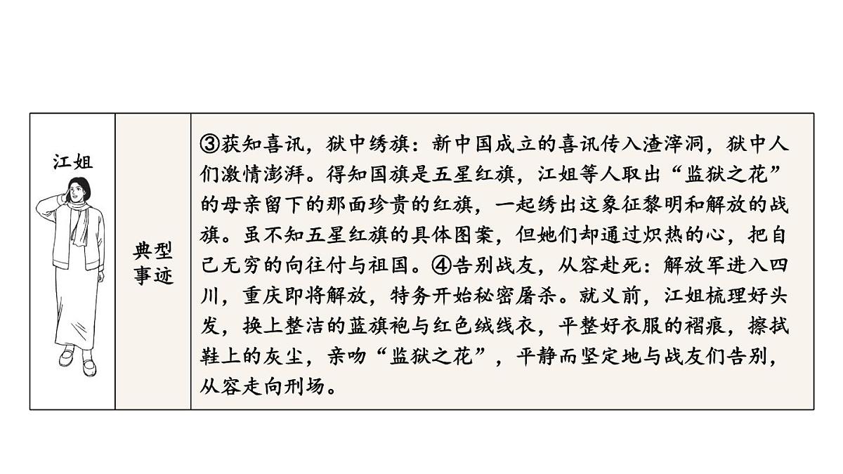 新人教部编版八年级语文上册第四单元整本书阅读《红岩》上课课件第8页