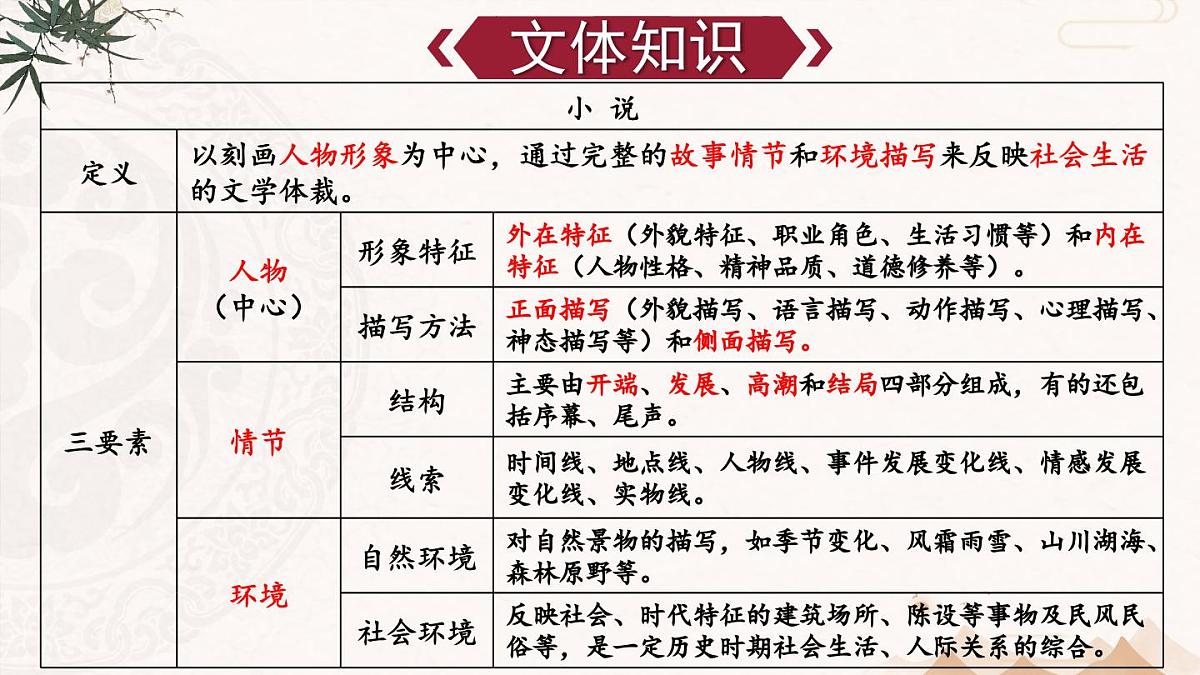 2025年秋九年级上册语文课件 15 故乡第7页