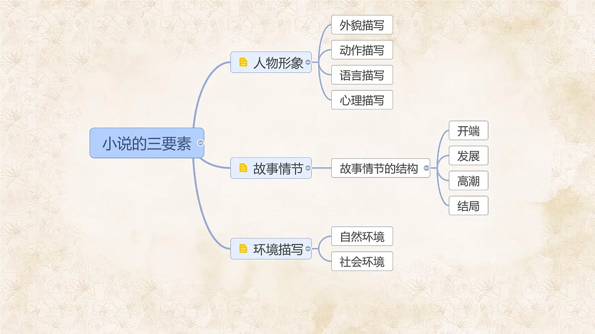 统编版九年级语文上册教学课件《我的叔叔于勒》第2页