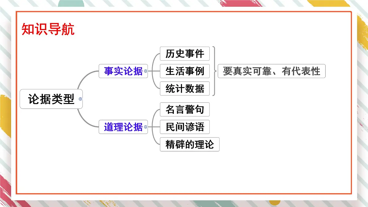 统编版九年级语文上册教学课件《写作 论证要合理》第5页