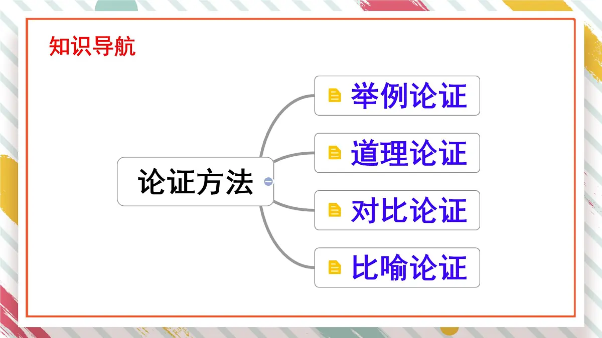 统编版九年级语文上册教学课件《写作 论证要合理》第6页