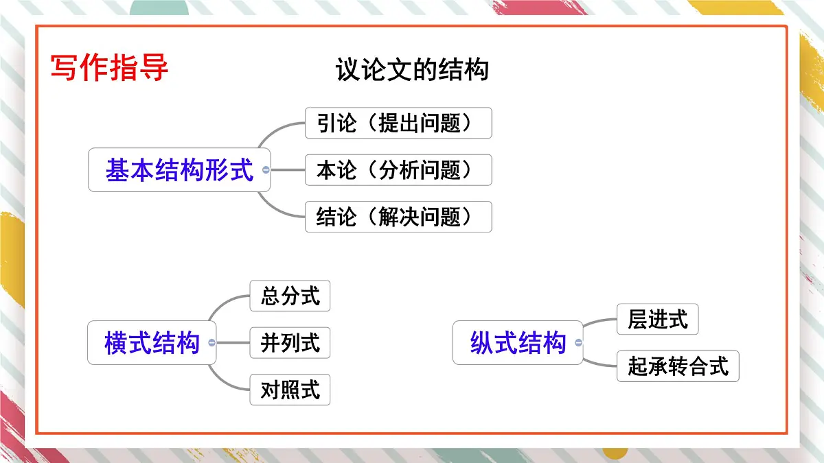 统编版九年级语文上册教学课件《写作 论证要合理》第7页