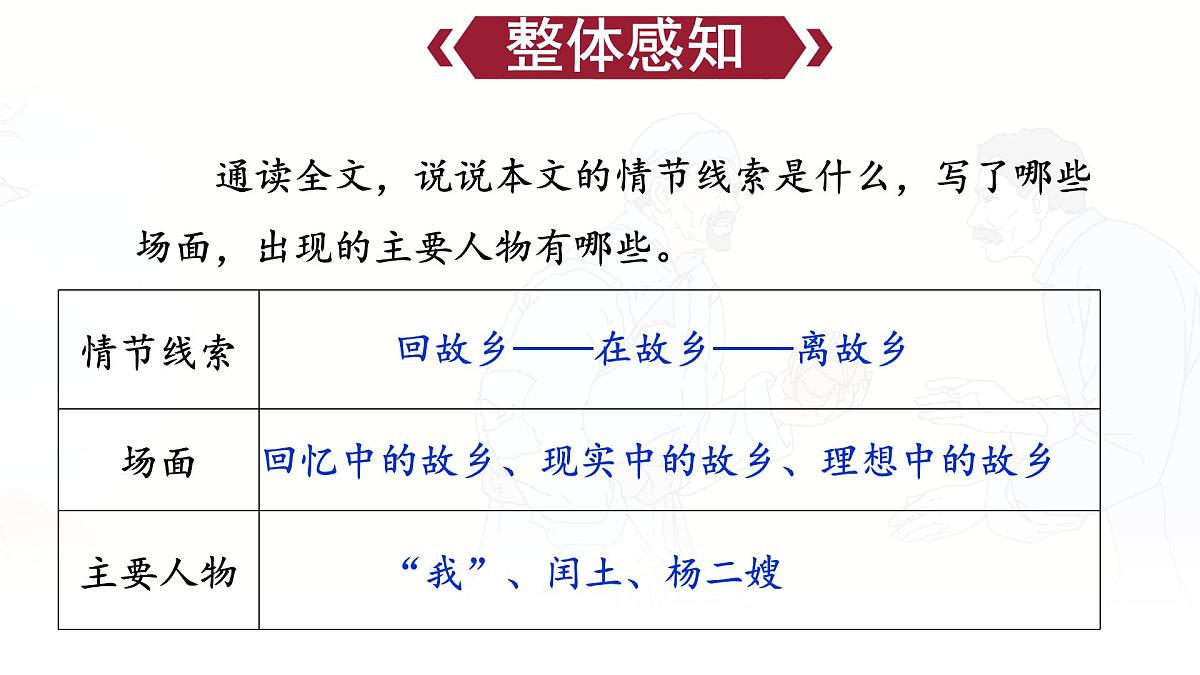 统编版九年级语文上册教学课件《故乡》第7页