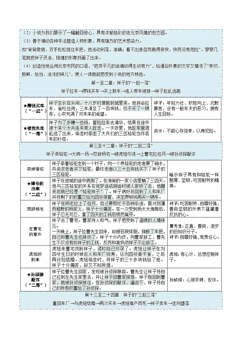 暑假作业12 名著阅读-解析版第2页
