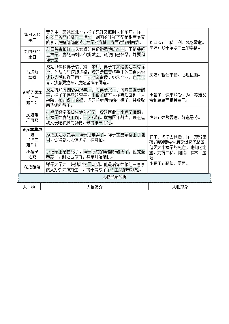 暑假作业12 名著阅读-原卷版第3页