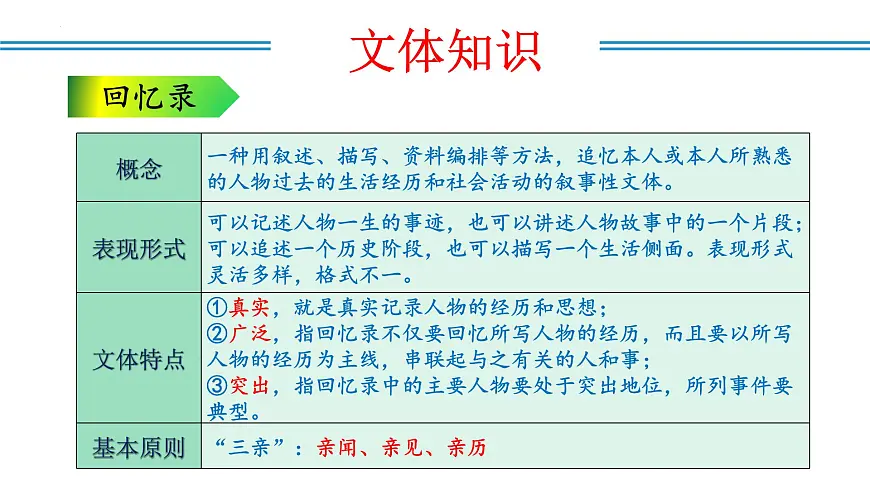 新人教部编语文七上 4-14《回忆我的母亲》教学课件第7页