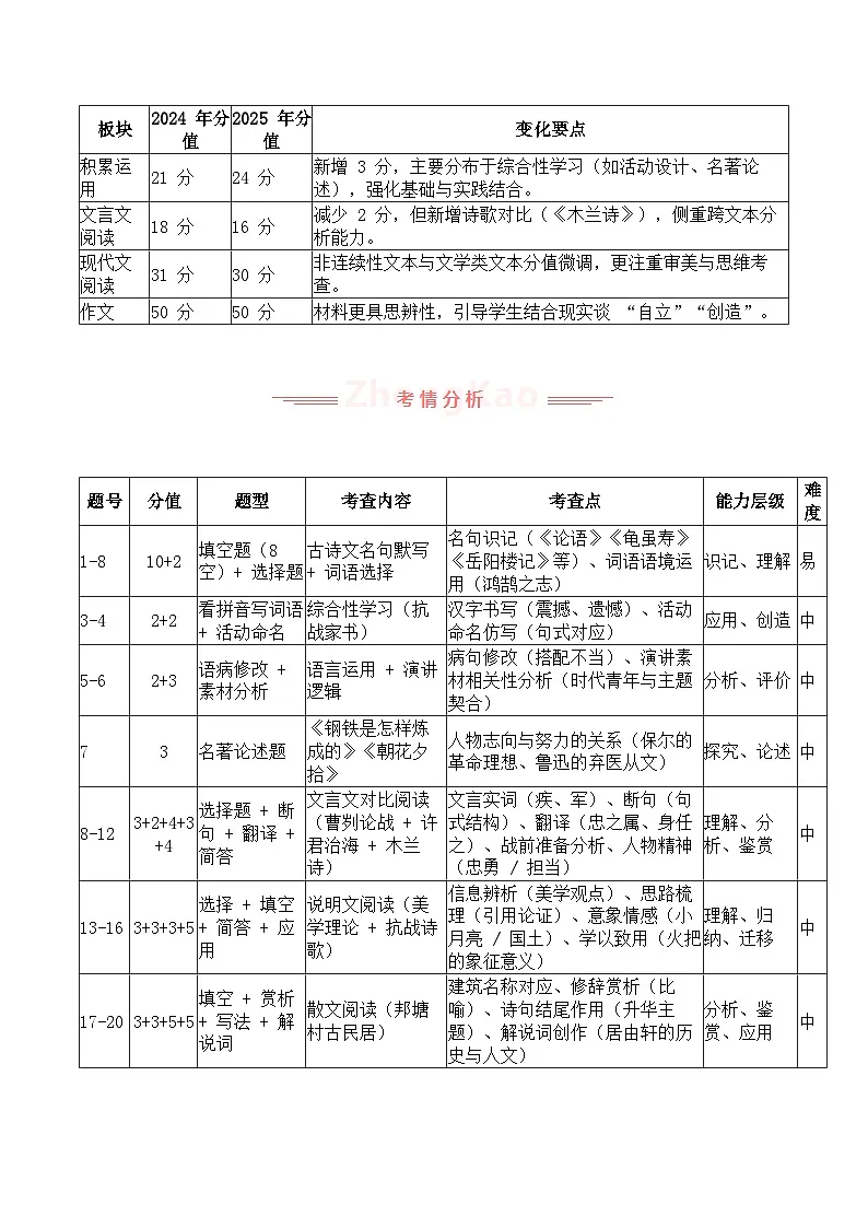 2025年中考语文真题完全解读(广东省卷)第3页