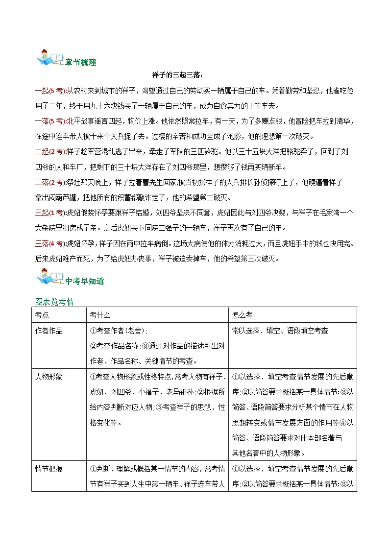 第03讲一《骆驼祥子》中考早知道(学案)第2页