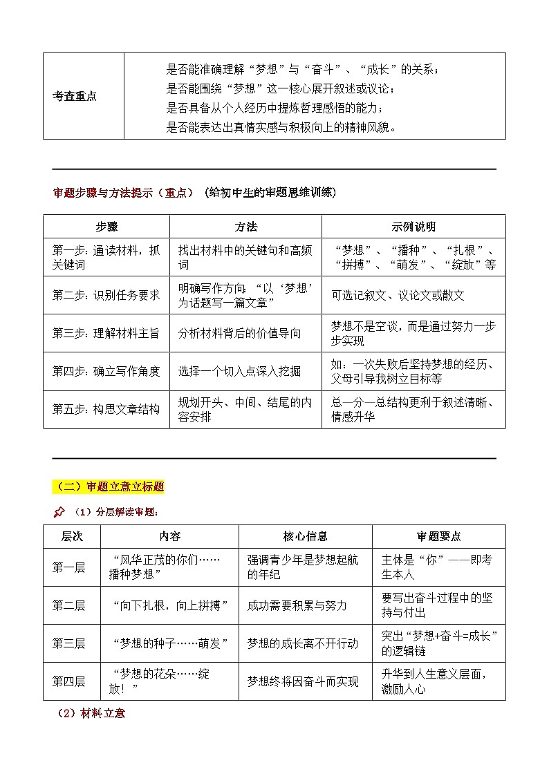 2025 黑龙江 中考真题“梦想:向下扎根,向上开花”审题立意指导与拓展训练-2025年中考语文作文真题解析与导写第2页