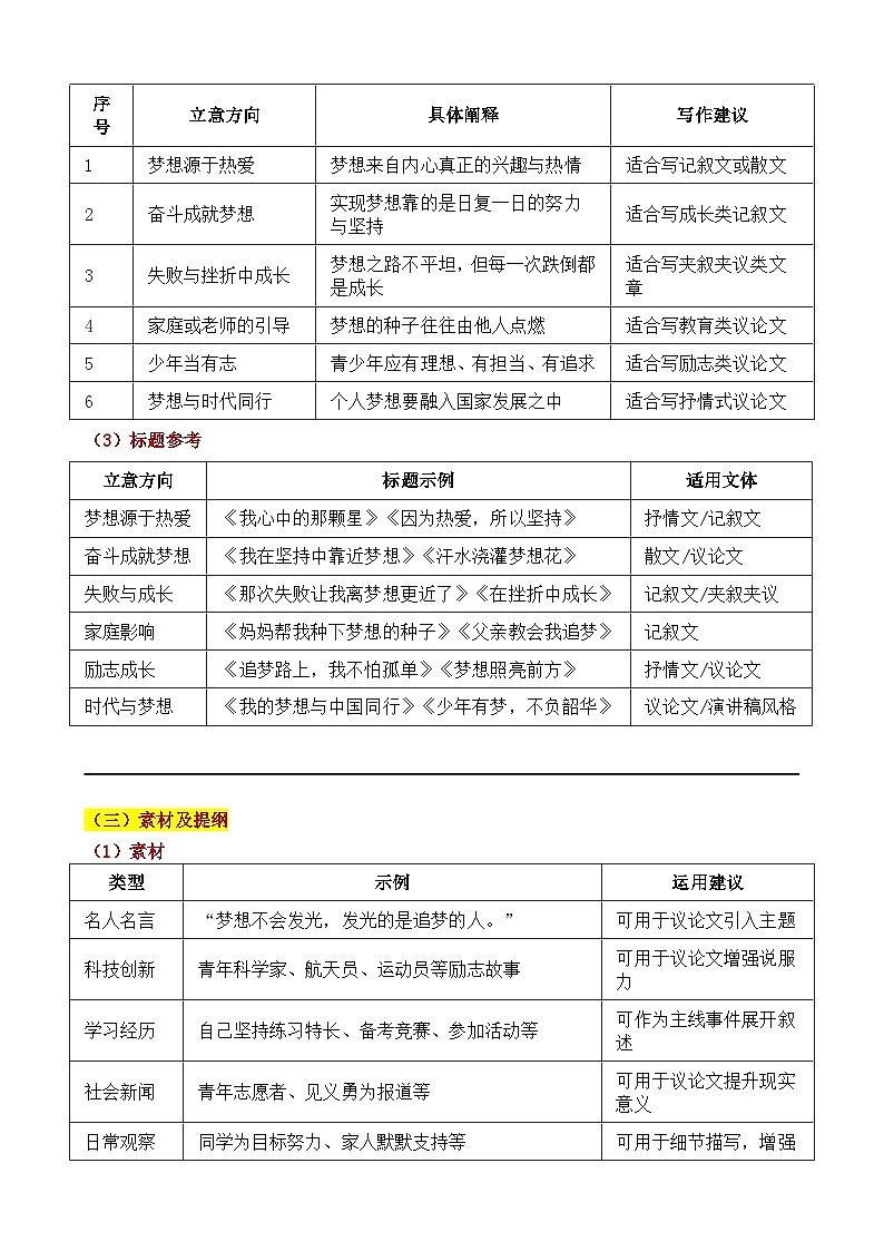 2025 黑龙江 中考真题“梦想:向下扎根,向上开花”审题立意指导与拓展训练-2025年中考语文作文真题解析与导写第3页
