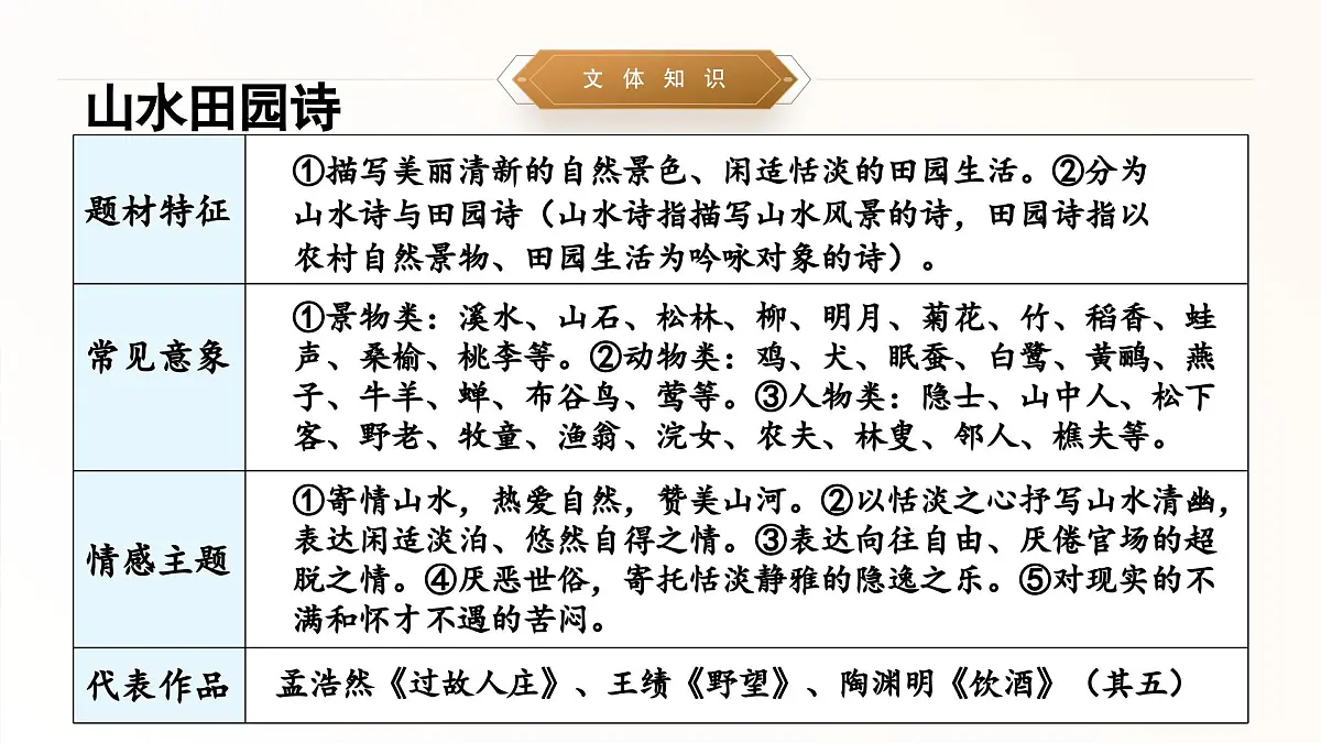 初中语文 统编版 八年级上册 第六单元 阅读 26 诗词五首 饮酒(其五)课件共第6页