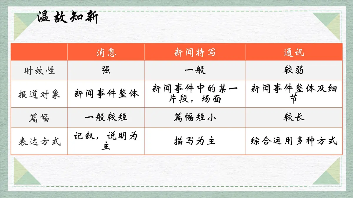 统编版八年级语文上册教学课件《任务三 新闻写作》第5页