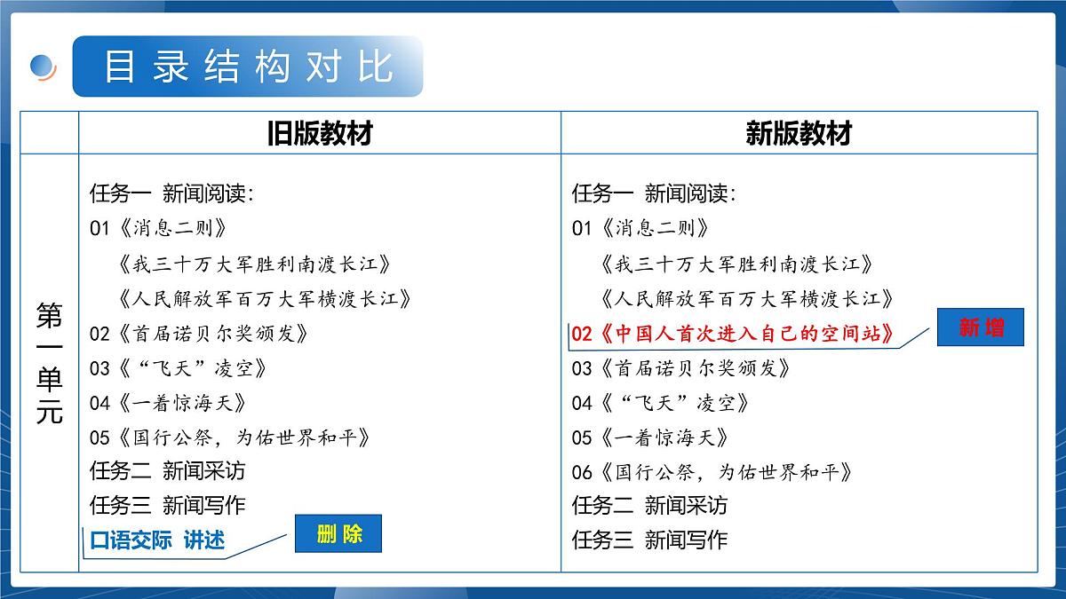 八年级语文上册新教材解读课件(统编版2024)第5页