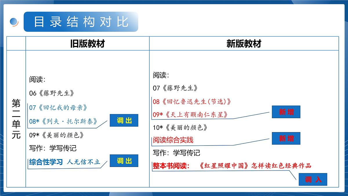 八年级语文上册新教材解读课件(统编版2024)第6页