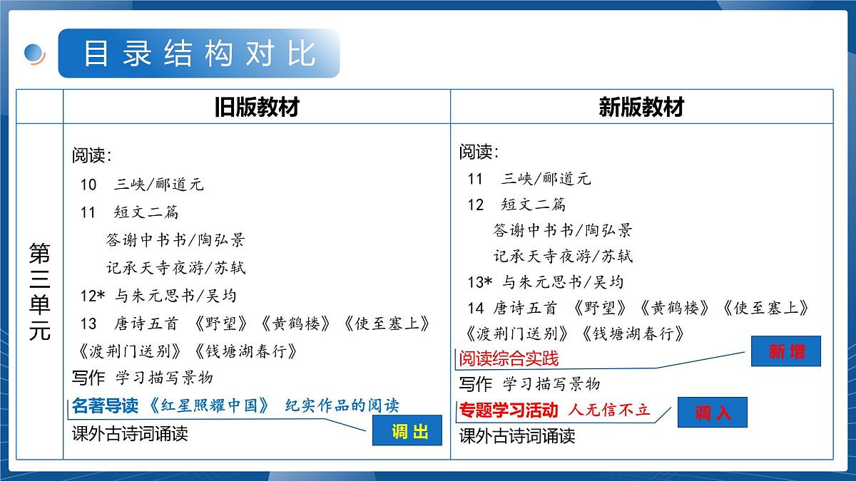八年级语文上册新教材解读课件(统编版2024)第7页