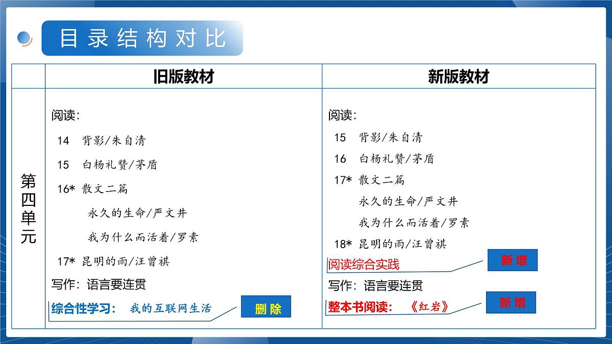 八年级语文上册新教材解读课件(统编版2024)第8页
