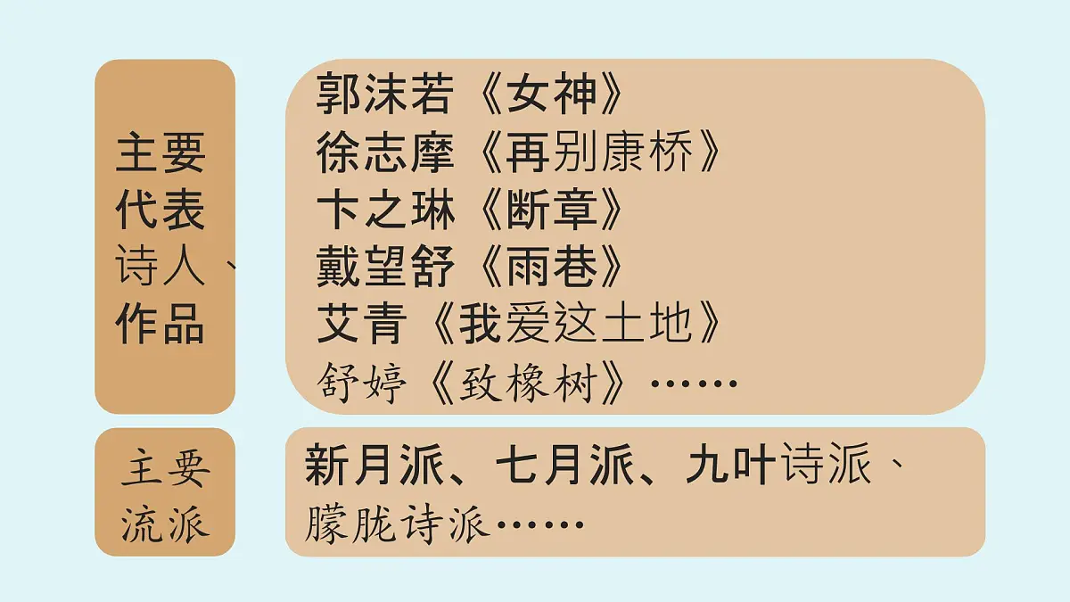 3.我爱这土地-2025—2026学年统编版语文九年级上册课件第8页