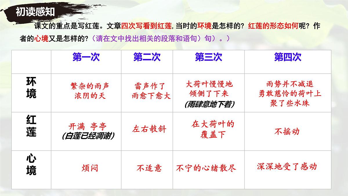 统编版七年级语文上册课件第7课《散文诗二首-荷叶 母亲》第8页