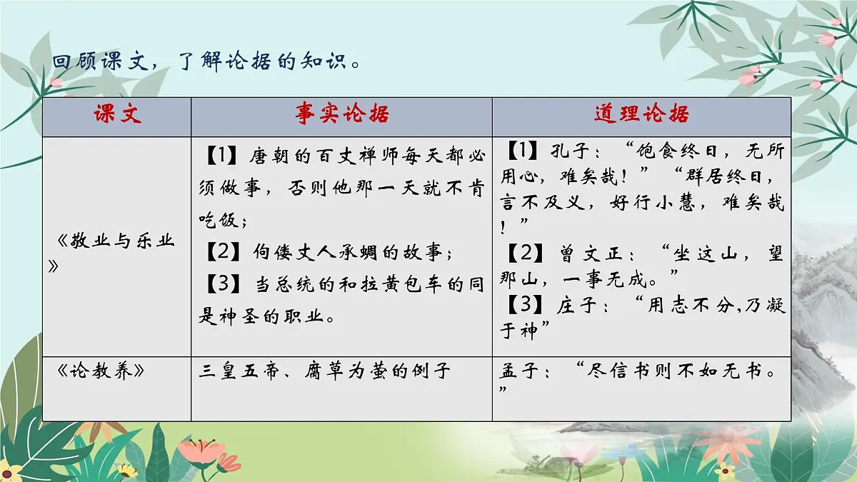 第三单元议论要言之有据-课件——2024-2025学年九年级语文上册(统编版)第8页