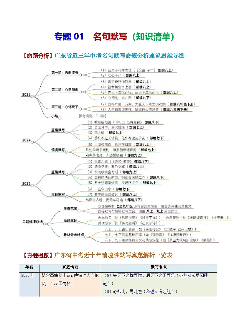 专题01 名句默写(知识清单)-备战2026年中考语文考点突破(广东专用)第1页