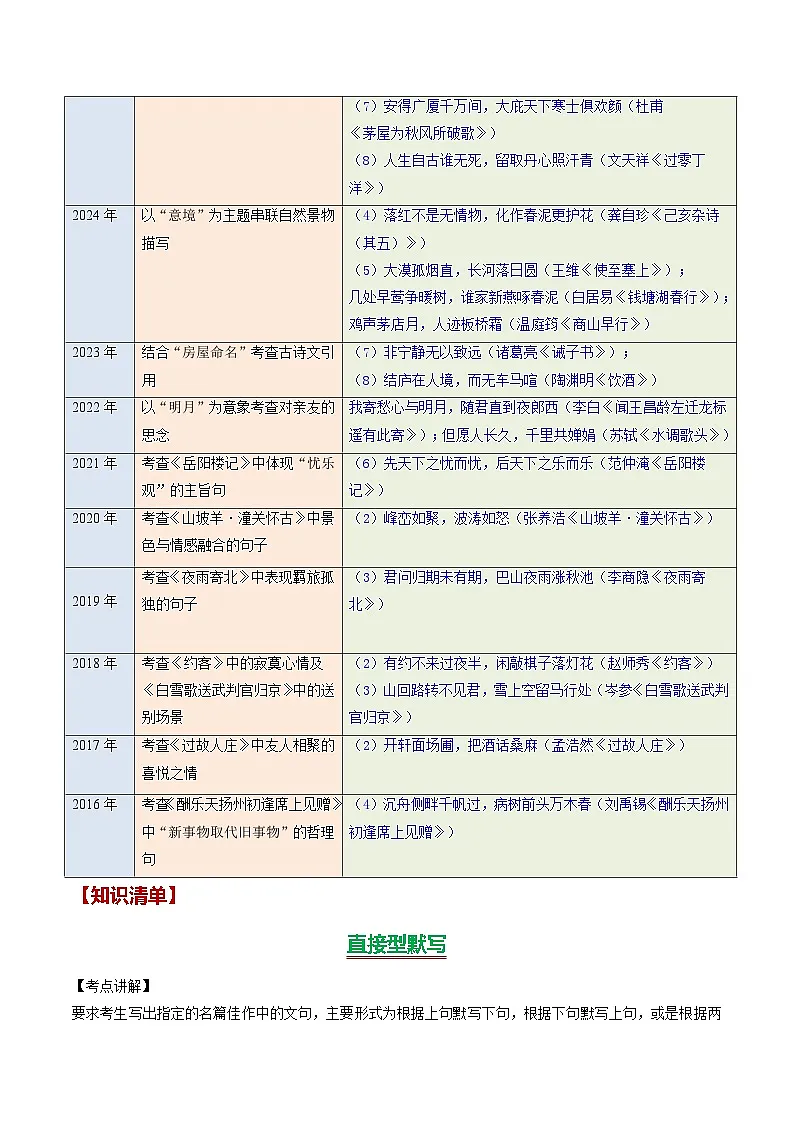 专题01 名句默写(知识清单)-备战2026年中考语文考点突破(广东专用)第2页