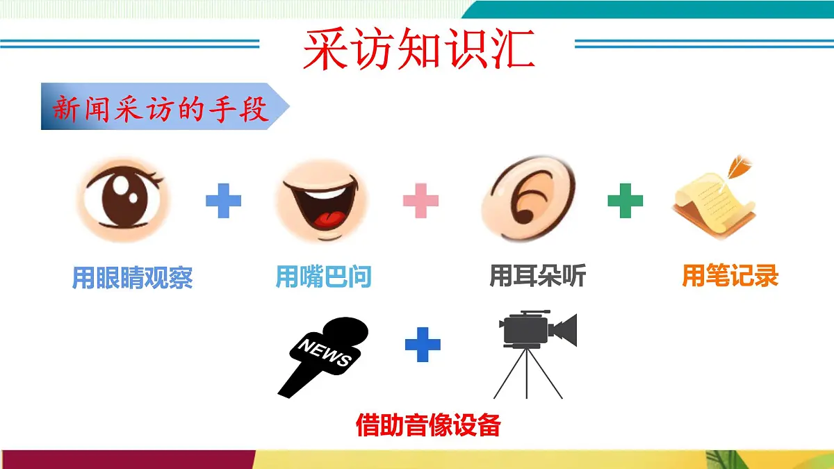 任务二:新闻采访(教学课件)第7页