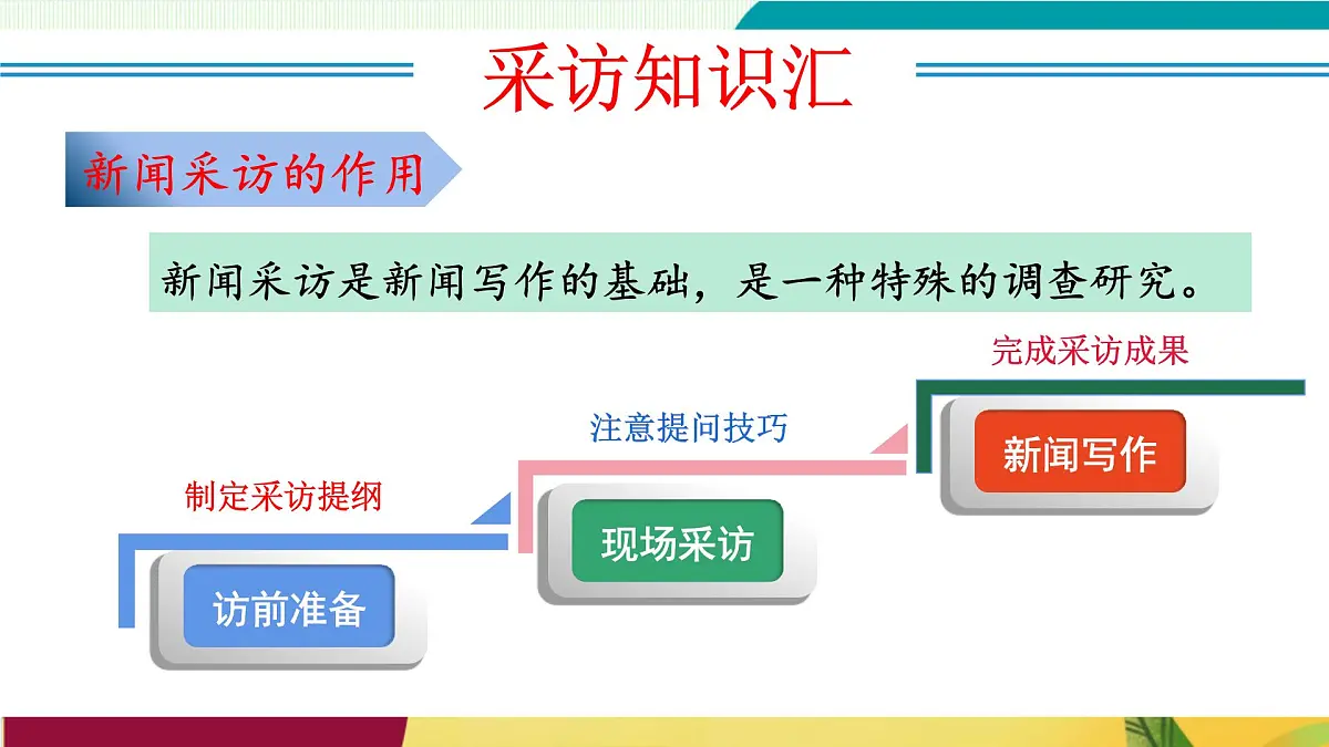 任务二:新闻采访(教学课件)第8页