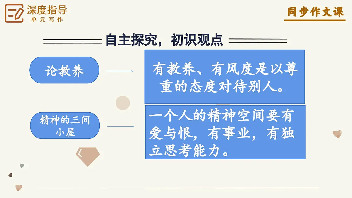 第二单元 《观点要明确》上课课件 语文统编版2024九年级上册第6页