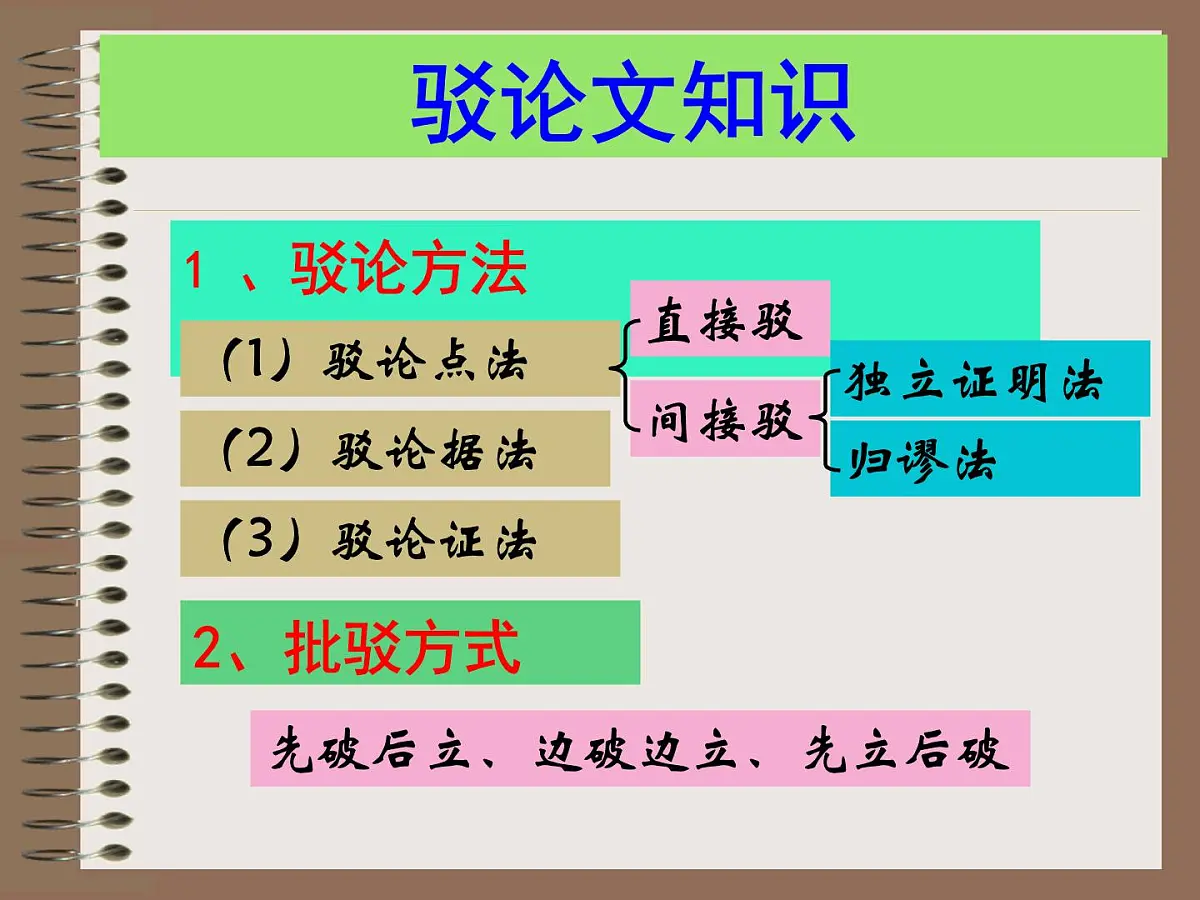 第18课《中国人失掉自信力了吗》课件—2025-2026学年统编版语文九年级上册第5页