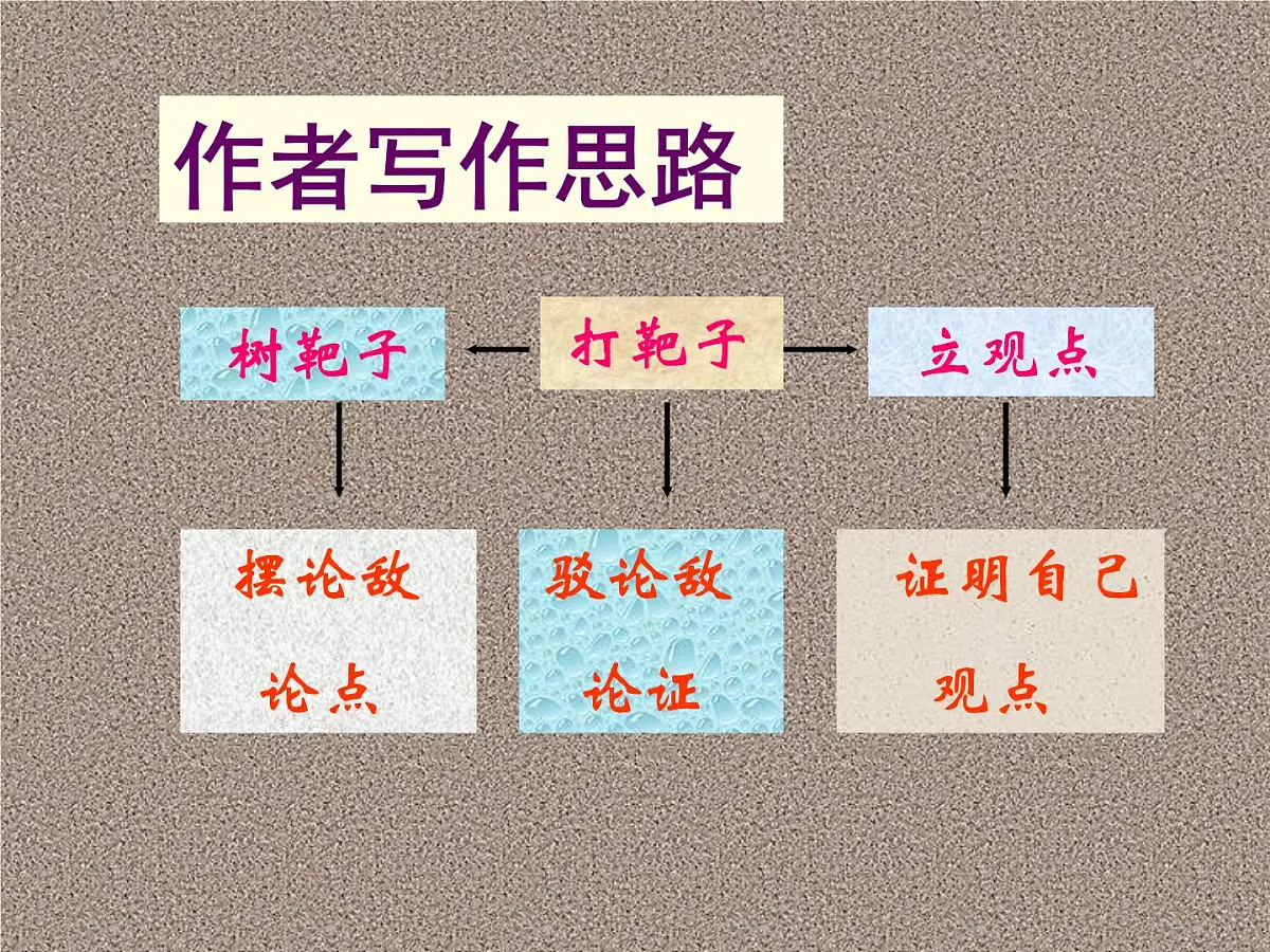 第18课《中国人失掉自信力了吗》课件—2025-2026学年统编版语文九年级上册第8页