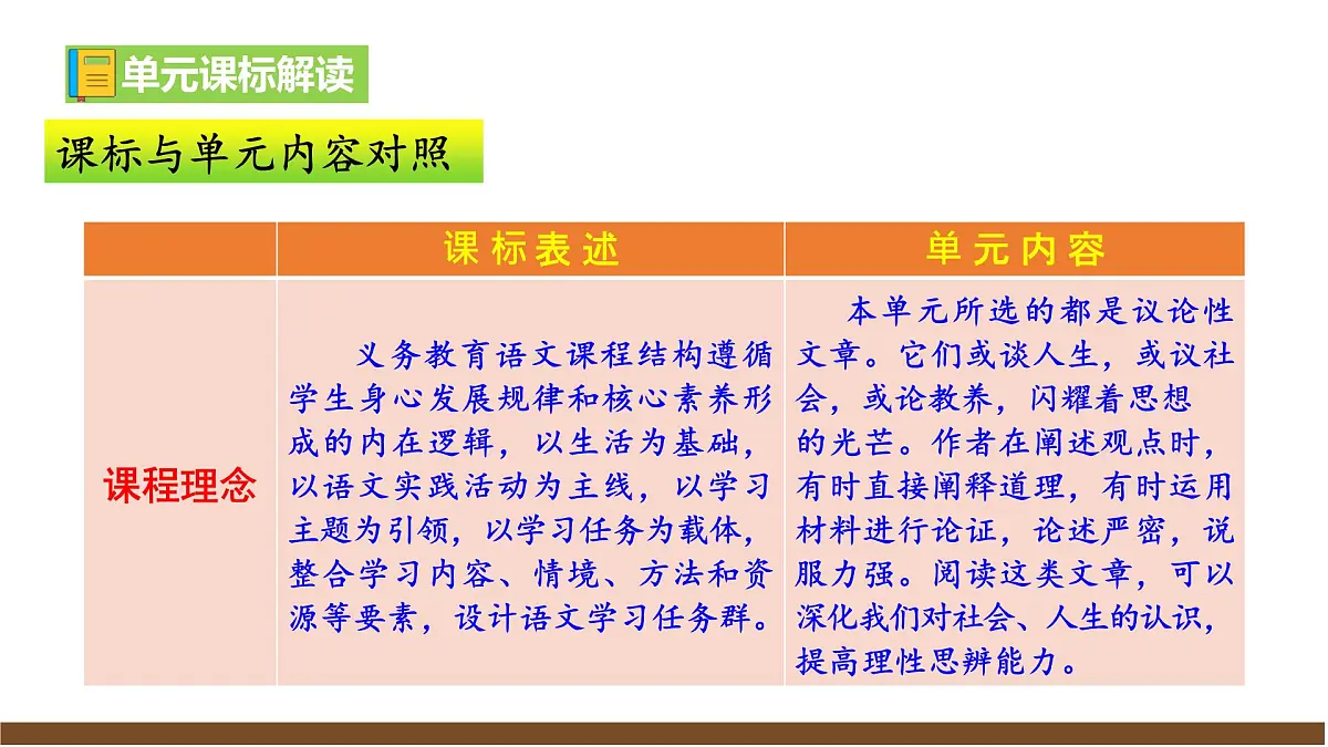 九上第二单元解读课件第6页