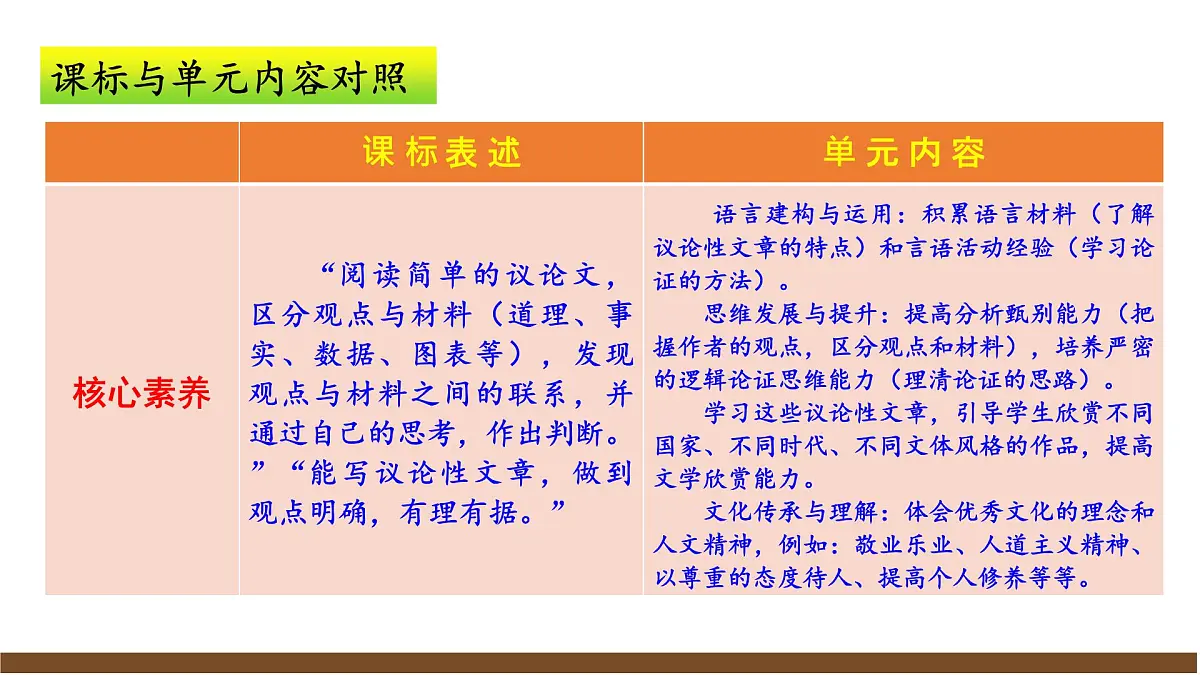 九上第二单元解读课件第7页