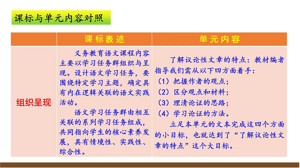 九上第二单元解读课件第8页