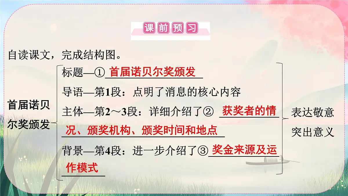第2课《首届诺贝尔奖颁发》课件2024-2025学年统编版语文八年级上册第6页