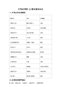 中考必考的12部名著知识点