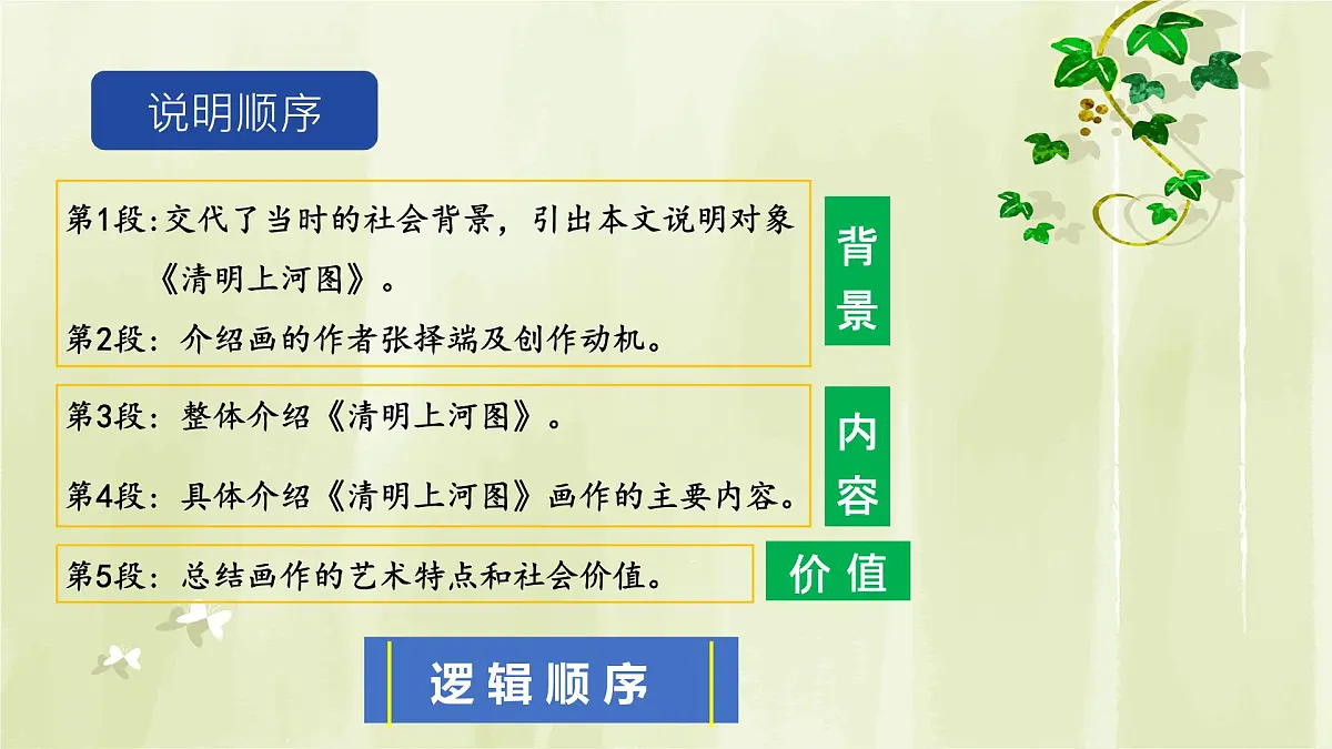 22_梦回繁华-课件-2025-2026学年八年级语文上册(统编版)第6页