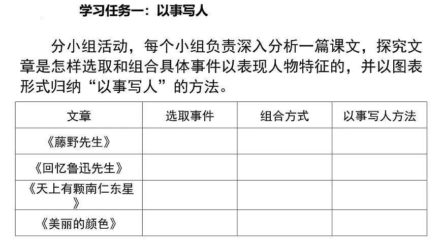 第二单元《阅读综合实践》课件2025—2026学年统编版语文八年级上册第6页