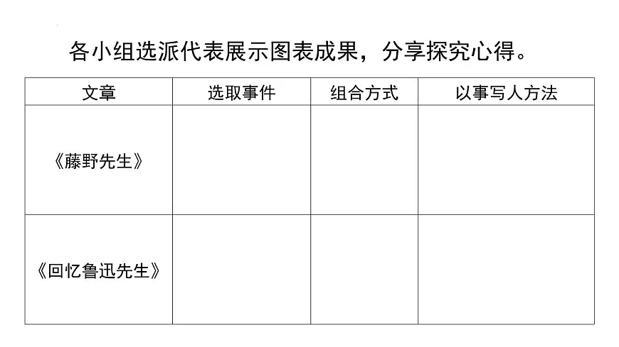 第二单元《阅读综合实践》课件2025—2026学年统编版语文八年级上册第7页