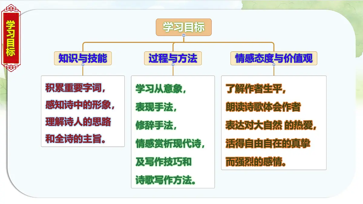 统编版九年级语文上册《6 我看》教学课件第6页