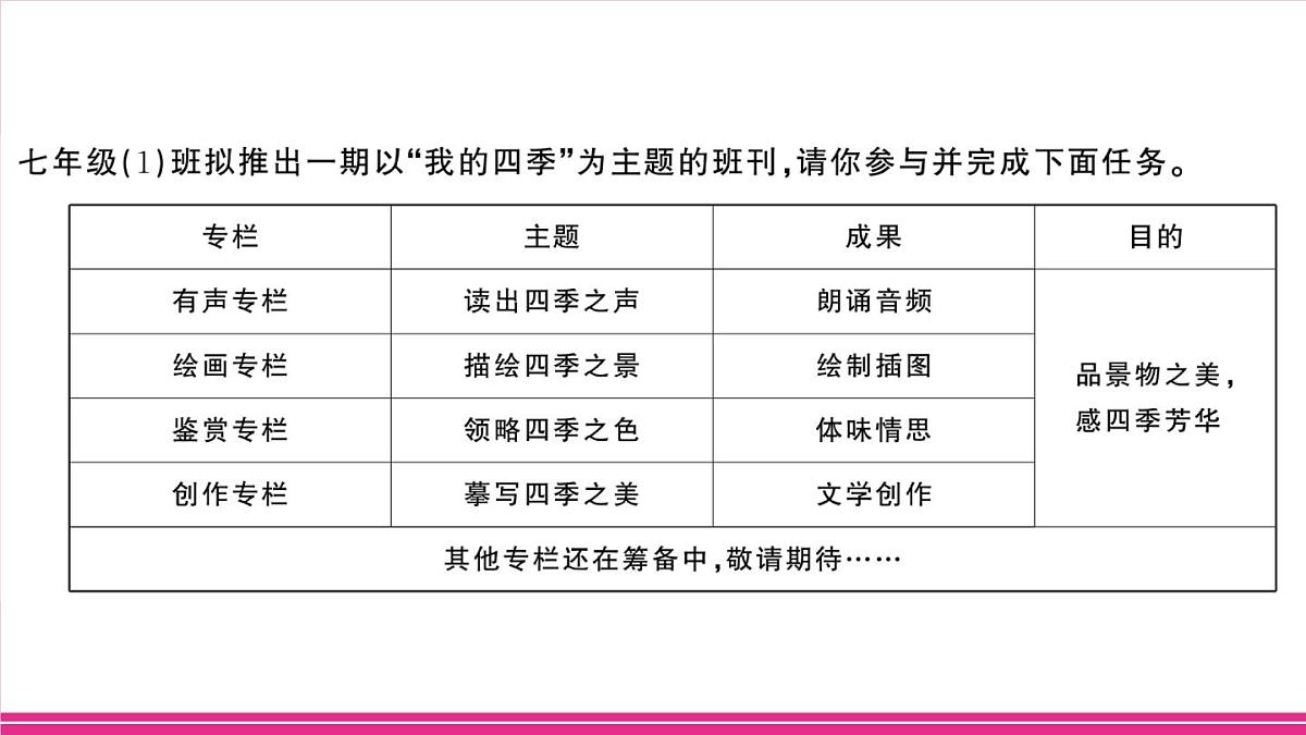 部编版语文七年级上册 第一单元阅读综合实践 习题课件(含答案)第2页