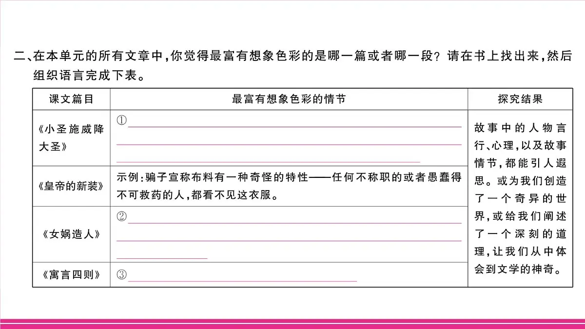 部编版语文七年级上册 第六单元阅读综合实践 习题课件(含答案)第4页